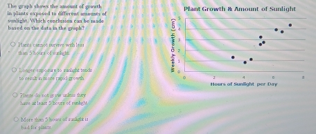Solved: The graph shows the amount of growth in plants expesed to ...