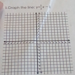 Graph the line: y= 2/3 x-1
- 
, 10