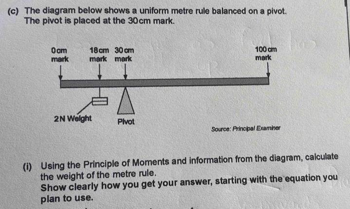 Solved: The diagram below shows a uniform metre rule balanced on a ...