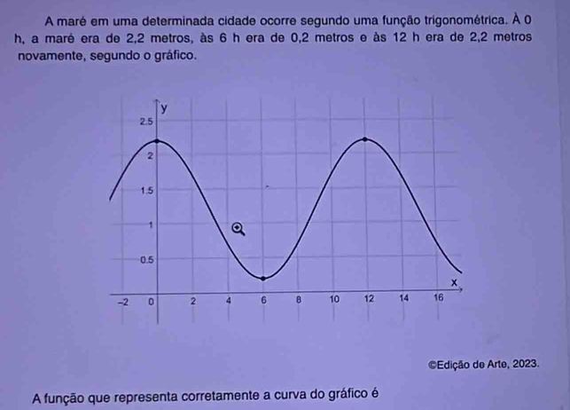 A maré em uma determinada cidade ocorre segundo uma função trigonométrica. À 0
h, a maré era de 2,2 metros, às 6 h era de 0,2 metros e às 12 h era de 2,2 metros
novamente, segundo o gráfico. 
Edição de Arte, 2023. 
A função que representa corretamente a curva do gráfico é