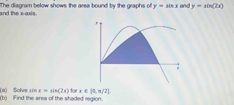Solved: The diagram below shows the area bound by the graphs of y=sin x ...
