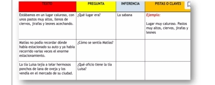 TEXTO PREGUNTA INFERENCIA PISTAS O CLAVES