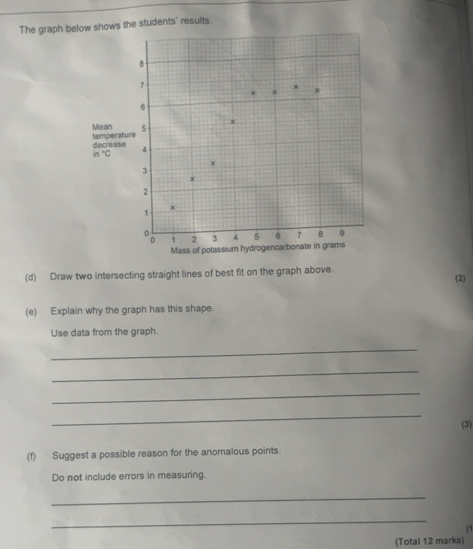 Solved: The graph below shows the students' results. (d) Draw two ...