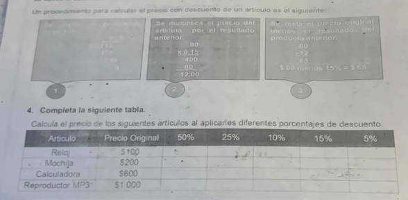 Un procedimiento para calcular el precio cón descuento de un artículo es el siguiente:
e m u l íp lca el p re io d 
anterior. articulo por el resultado menos el resultado eta el precio original
dé
producto anterior.
beginarrayr □ □  * 0.4253^ 000 hline 14.00endarray 
beginarrayr □ 10 12 hline 12endarray
$ 80 menos 15% = $ 68
1
4. Completa la siguiente tabla.
Calcuía el precio de los siguientes ártículos al aplicarles diferentes porcentajes de descuento.