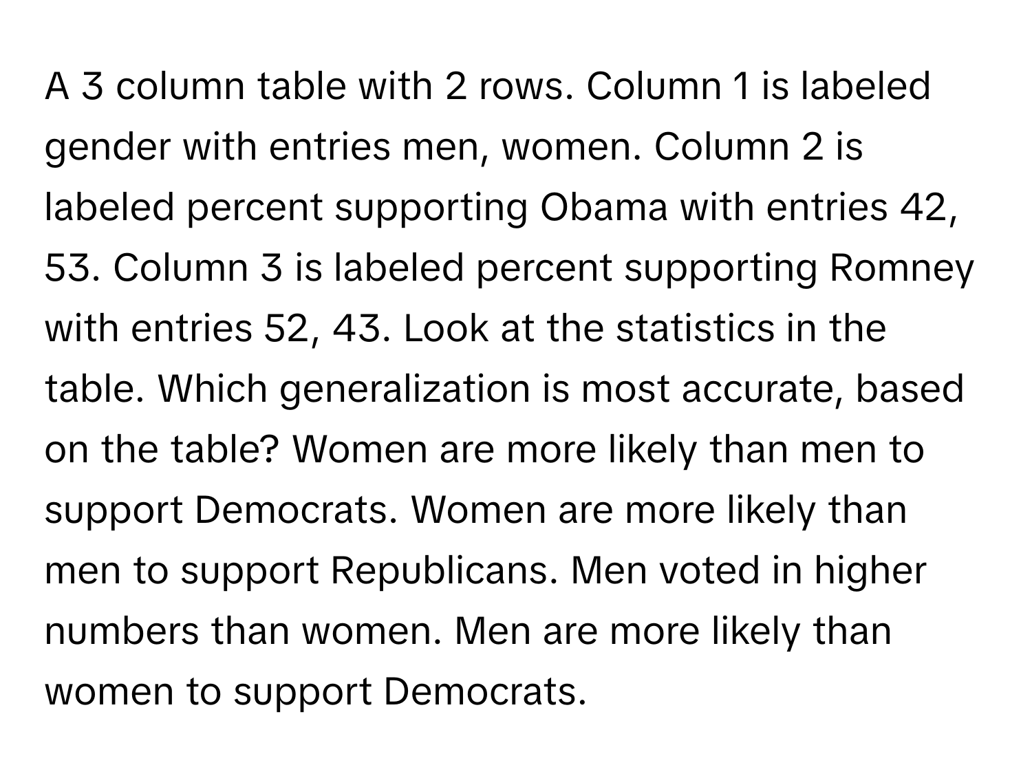Solved: A 3 column table with 2 rows. Column 1 is labeled gender with ...