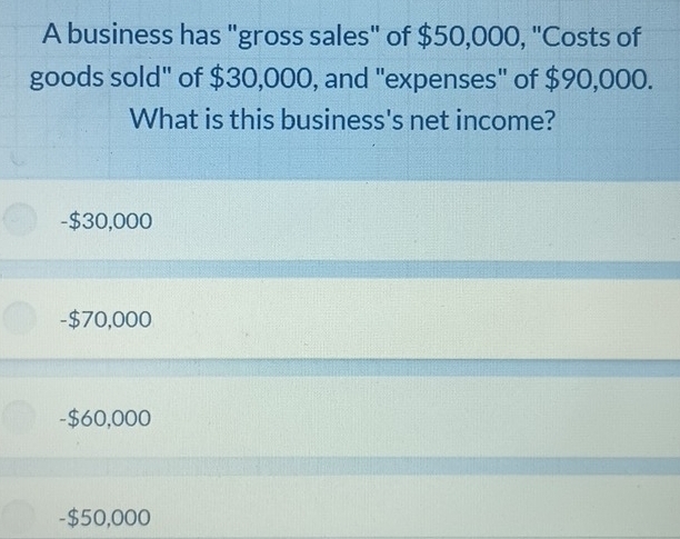 A business has "gross sales" of $50,000, "Costs of
goods sold" of $30,000, and "expenses" of $90,000.
What is this business's net income?
- $30,000
- $70,000
- $60,000
- $50,000