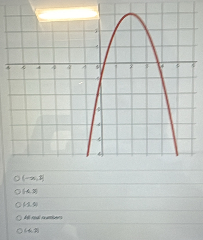 (-∈fty ,2]
(-6,2)
(12,5)
All neal numicers
(10,2)