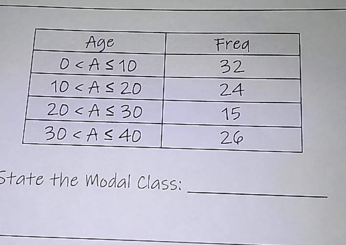 State the Modal Class: