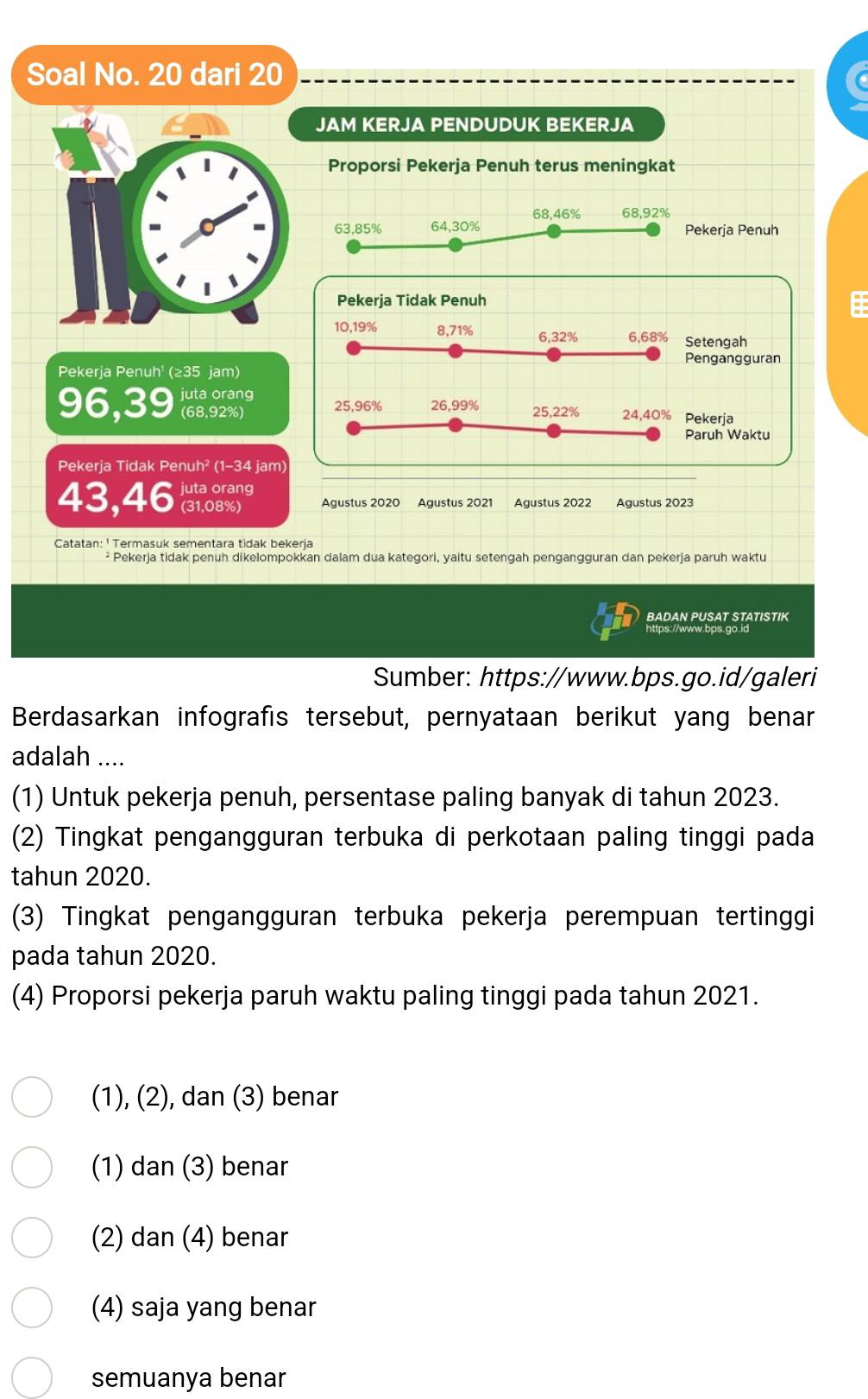 Soal No. 20 dari 20
JAM KERJA PENDUDUK BEKERJA
Proporsi Pekerja Penuh terus meningkat
68.46% 68, 92%
63,85% 64, 30% Pekerja Penuh
Pekerja Tidak Penuh
10, 19% 8,71% 6, 32% 6. 68% Setengah
Pengangguran
Pekerja Penuh¹ (≥35 jam)
juta orang
96,39 (68,92%) 25,96% 26, 99% 25, 22% 24, 40% Pekerja
Paruh Waktu
Pekerja Tidak Penuh² (1-34 jam)
43,46 juta orang
(31,08%) Agustus 2020 Agustus 2021 Agustus 2022 Agustus 2023
Catatan: ' Termasuk sementara tidak bekerja
² Pekerja tidak penuh dikelompokkan dalam dua kategori, yaitu setengah pengangguran dan pekerja paruh waktu
BADAN PUSAT STATISTIK
Sumber: https://www.bps.go.id/galeri
Berdasarkan infografis tersebut, pernyataan berikut yang benar
adalah ....
(1) Untuk pekerja penuh, persentase paling banyak di tahun 2023.
(2) Tingkat pengangguran terbuka di perkotaan paling tinggi pada
tahun 2020.
(3) Tingkat pengangguran terbuka pekerja perempuan tertinggi
pada tahun 2020.
(4) Proporsi pekerja paruh waktu paling tinggi pada tahun 2021.
(1), (2), dan (3) benar
(1) dan (3) benar
(2) dan (4) benar
(4) saja yang benar
semuanya benar