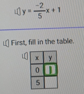 y= (-2)/5 x+1
First, fill in the table.