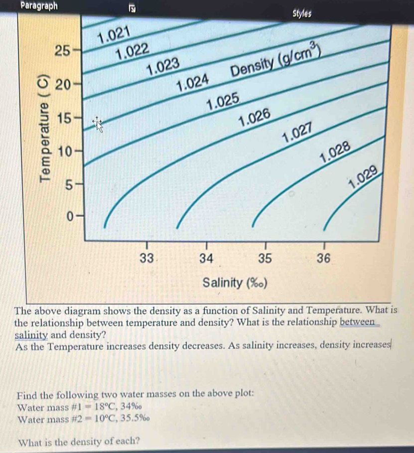 Paragraph
Styles
The above diagram shows the density as a function of Salinity and Temperature. What is
the relationship between temperature and density? What is the relationship between
salinity and density?
As the Temperature increases density decreases. As salinity increases, density increases
Find the following two water masses on the above plot:
Water mass # 1=18°C, ,34% _0
Water mass # 2=10°C,35.5% _0
What is the density of each?