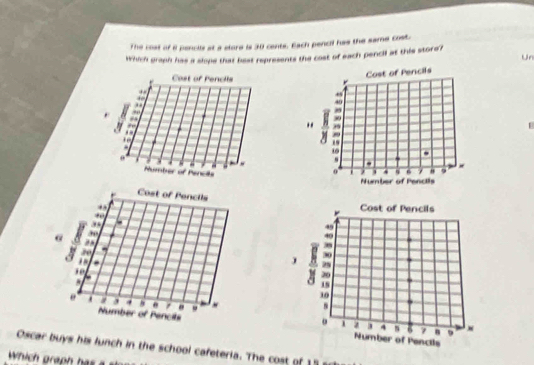 The cost of i pencils at a elore is 30 cents. Each pencil has the same cost. 
Which graph has a slope that best represents the cost of each pencil at this store? 
Un 
Cost of Penclls 
. 
. 
α ,. 
. 
- 
θ a . , " - 
Number of Pencits 
Oscar buys his lunch in the school cafeteria. The cost of 15
whi gra a