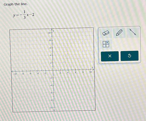 Graph the line.
y=- 1/3 x-2
× 5