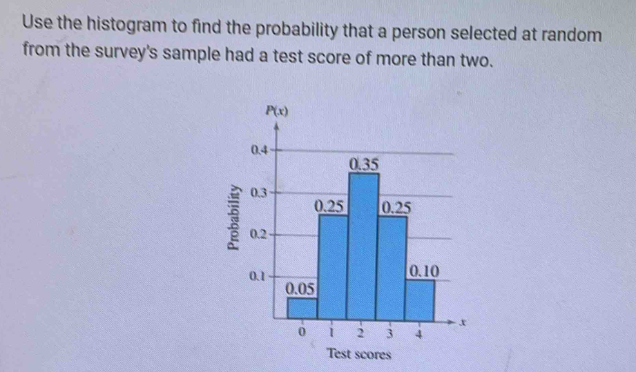 Use the histogram to find the probability that a person selected at random
from the survey's sample had a test score of more than two.
Test scores