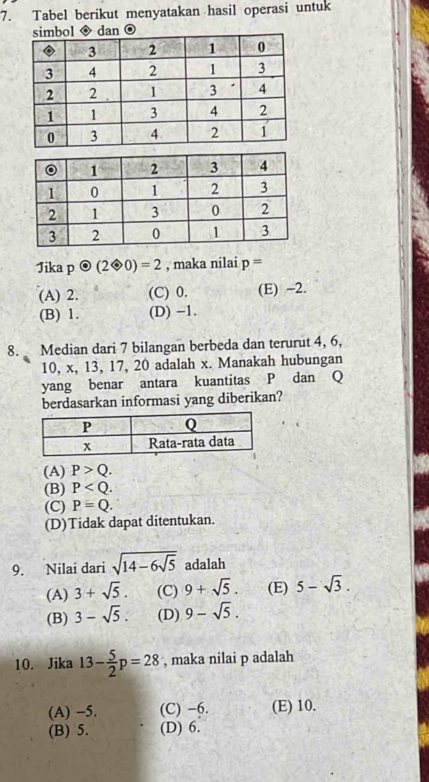 Tabel berikut menyatakan hasil operasi untuk
Jika podot (2Leftrightarrow 0)=2 , maka nilai p=
(A) 2. (C) 0. (E) -2.
(B) 1. (D) −1.
8. Median dari 7 bilangan berbeda dan terurut 4, 6,
10, x, 13, 17, 20 adalah x. Manakah hubungan
yang benar antara kuantitas P dan Q
berdasarkan informasi yang diberikan?
(A) P>Q.
(B) P .
(C) P=Q.
(D)Tidak dapat ditentukan.
9. Nilai dari sqrt(14-6sqrt 5) adalah
(A) 3+sqrt(5). (C) 9+sqrt(5). (E) 5-sqrt(3).
(B) 3-sqrt(5). (D) 9-sqrt(5). 
10. Jika 13- 5/2 p=28 , maka nilai p adalah
(A) -5. (C) -6. (E) 10.
(B) 5. (D) 6.