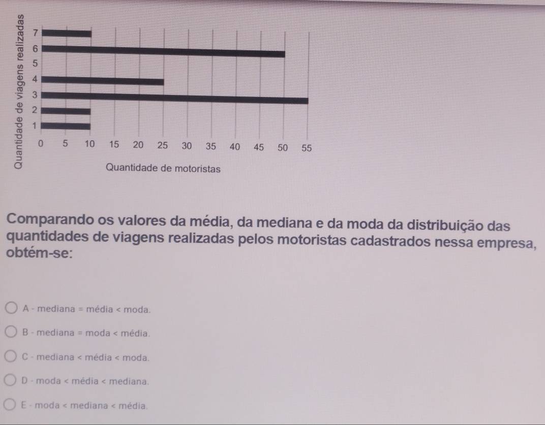 Comparando os valores da média, da mediana e da moda da distribuição das
quantidades de viagens realizadas pelos motoristas cadastrados nessa empresa,
obtém-se:
A - mediana = média < moda.
 B - mediana = moda < média.
 C - mediana < média < moda.
 D - moda < média < mediana.
 E - moda < mediana < média.