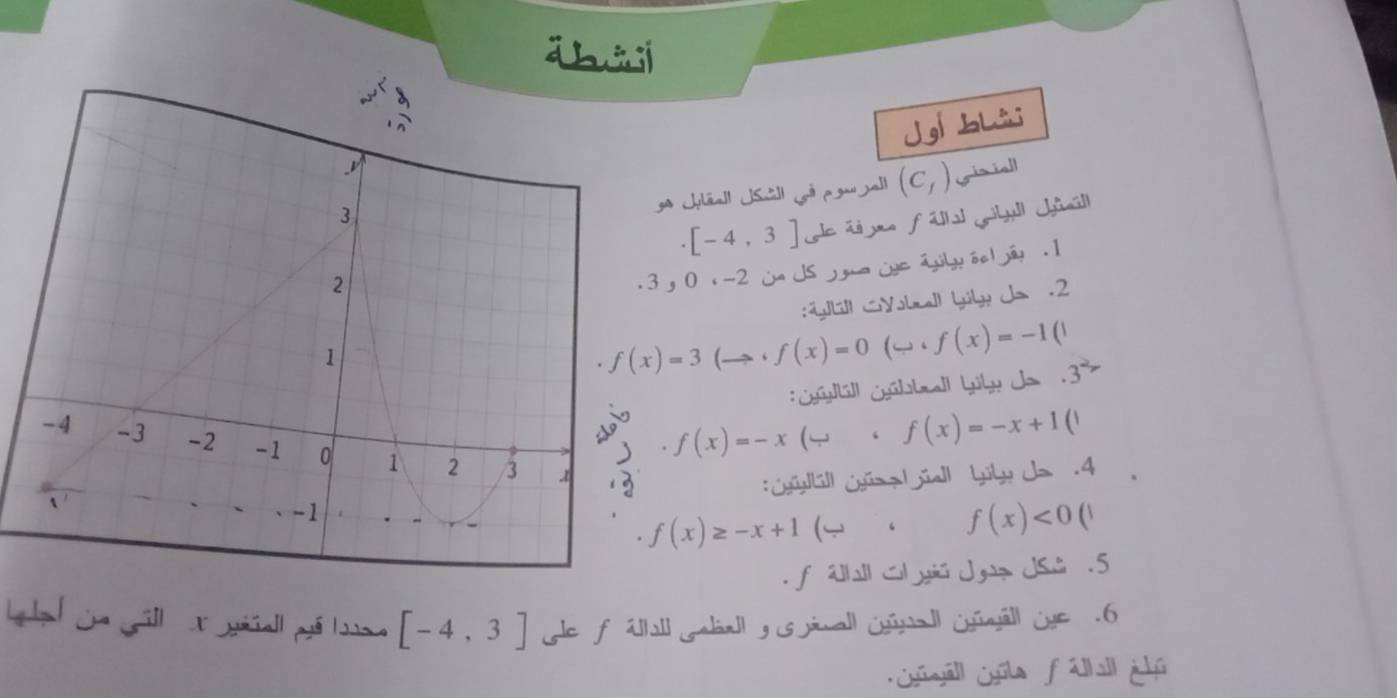 Thii
Jg blài
3a Jléall USll gó esu jall (C_1) Gisiall.[-4,3] e á n fállal gbull Jaáll
g0 i-2 △n JS jgua △e ájily 6o|jy . 1
:ylill SYsbeel! Yily J= .2
(、 f(x)=0 (omega circ f(x)=-1 a
Gyégita Gúlteall Lúly de · 3^2
f(x)=-x (. f(x)=-x+1 (
: Craltaill Crsa güall  Liby da .4
f(x)≥ -x+1 (
f(x)<0(. f iall l yiú Jap JS△ .5
hha ia Güll a sall pé ln [-4,3] Gle f ilhall Gelärll y is ginall Gnall Gäll üye . 6
Gūgáll Gūla  fúball jlú