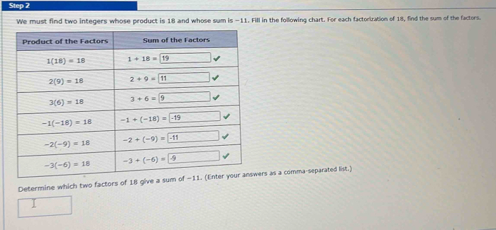 We must find two integers whose product is 18 and whose sum is −11. Fill in the following chart. For each factorization of 18, find the sum of the factors.
Determine which two factors of 18 give a sum ofers as a comma-separated list.)