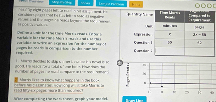 Steptry-5tep Solver Sample Problem Hints
has fifty-eight pages left to read in his assignment. He 
considers pages that he has left to read as negative
values and the pages he reads beyond the requirement
as positive values. 
Define a unit for the time Morris reads. Enter a 
variable for the time Morris reads and use this
variable to write an expression for the number of 
pages he reads in comparison to the number
required. 
1. Morris decides to skip dinner because his novel is so
good. He reads for a total of one hour. How does the
40
number of pages he read compare to the requirement?
20
2. Morris likes to know what happens in the book
0
before his classmates. How long will it take Morris to
read fifty-six pages more than required?
-10 0 10 20 30 40
After completing the worksheet, graph your model. Draw Line