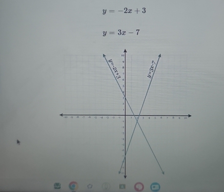 y=-2x+3
y=3x-7