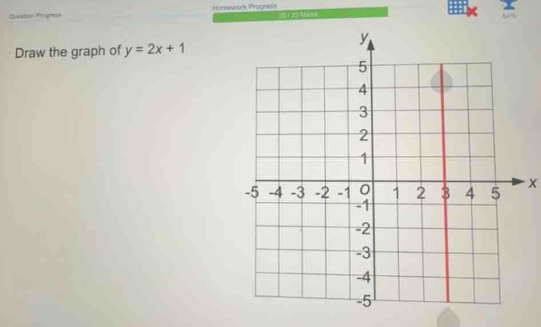 Queshon Progness Homework Progress 
2 
875 
Draw the graph of y=2x+1
x