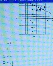 A 1
B.  1/2 
C. -2
D. - 1/2 