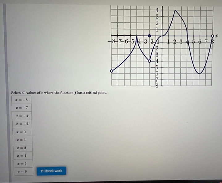 Sees of 2 where the function ƒ has a critical po
? Check work