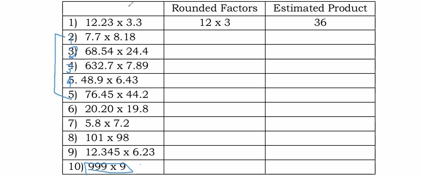 Rounded Factors Estimated Product