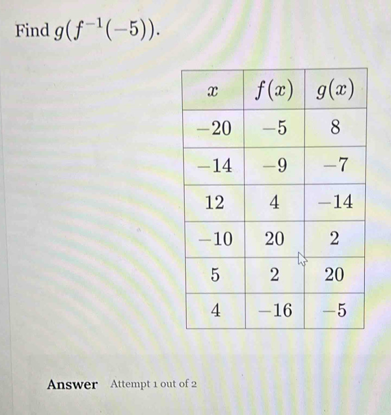 Find g(f^(-1)(-5)).
Answer Attempt 1 out of 2