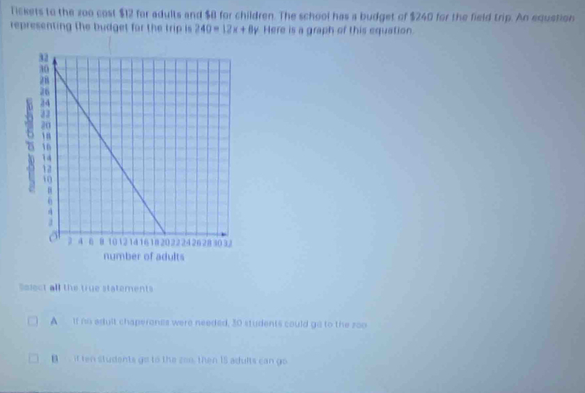 Tickets to the zoo cost $12 for adults and $8 for children. The school has a budget of $240 for the field trip. An equation
representing the budget for the trip is 240=12x+8y Here is a graph of this equation.
Select all the tiue statements
A If no adult chaperones were needed, 30 students could ge to the zoo
■ if ten students go to the zo0, then 15 adults can go