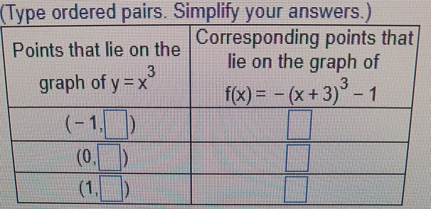 (Type ordered pairs. Simplify your answers.)