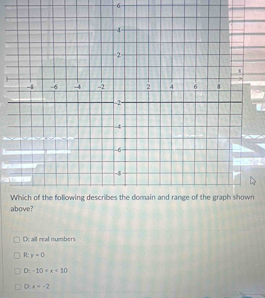 -6
above?
D: all real numbers
R: y=0
D: -10
D: x=-2