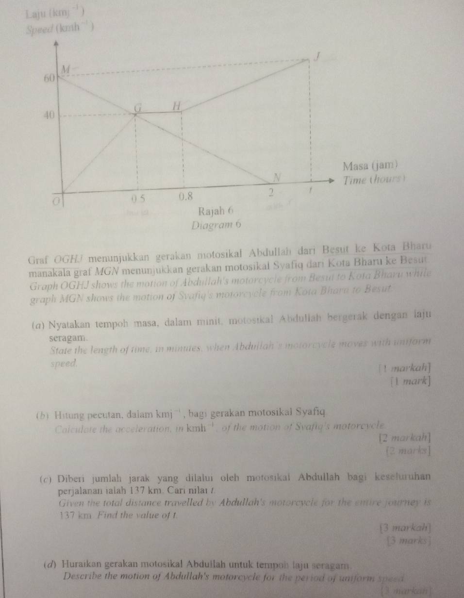 Laju (kmj^(-1))
Speed (kmh^(-1))
Diagram 6
Graf OGHJ menunjukkan gerakan motosikal Abdullah dari Besut ke Kota Bharu
manakala graf MGN menunjukkan gerakan motosikal Syafiq dari Kota Bharu ke Besut
Graph OGHJ shows the motion of Abdullah's motorcycle from Besut to Kota Bharu while
graph MGN shows the motion of Svafiq's motorcycle from Kota Bhara to Besut.
(α) Nyatakan tempoh masa, dalam minit, motosikal Abdullah bergerak dengan laju
seragam.
State the length of time, in minutes, when Abdullah's motorcycle moves with untform
speed.
[1 markah]
[1 mark]
(b) Hitung pecutan, dalam kmj'', bagi gerakan motosikal Syafiq
Caiculate the acceleration, in kinh' , of the motion of Syafiq's motorcycle.
[2 markah]
[2 marks]
(c) Diberi jumlah jarak yang dilalui oleh motosikai Abdullah bagi keseluruhan
perjalanan ialah 137 km. Cari nilaı .
Given the total distance travelled by Abdullah's motorcycle for the entire journey is
137 km. Find the value of t
[3 markah]
[3 marks]
(d) Huraikan gerakan motosikal Abdullah untuk tempon laju seragam.
Describe the motion of Abdullah's motorcycle for the period of uniform speed
3 markan