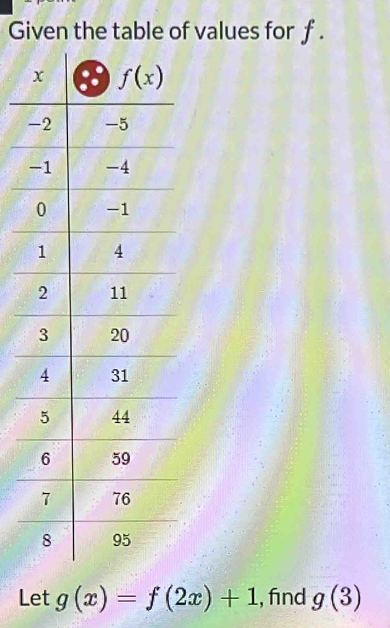 Given the table of values for f .
Let g(x)=f(2x)+1 , find g(3)