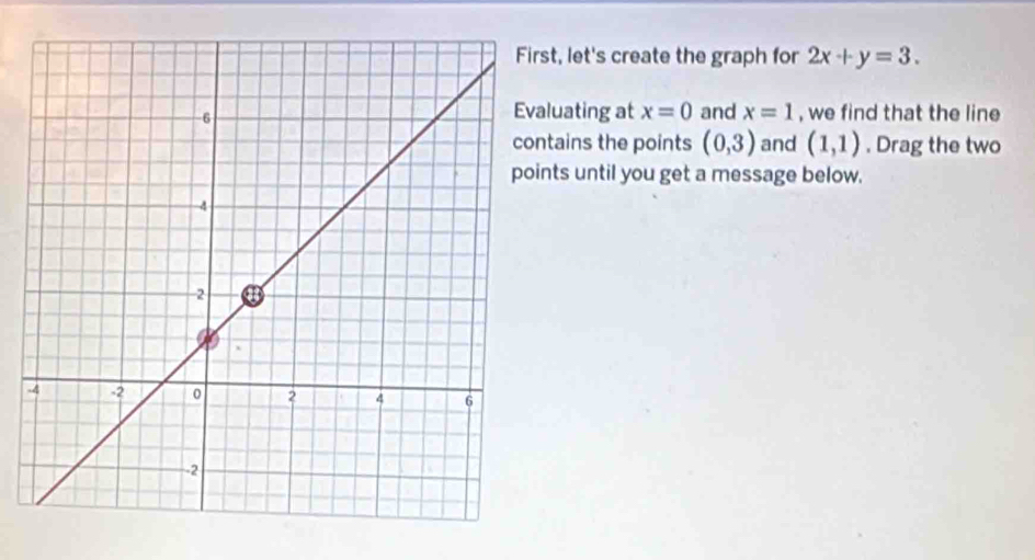 st, let's create the graph for 2x+y=3. 
luating at x=0 and x=1
, we find that the line 
tains the points (0,3) and (1,1). Drag the two 
nts until you get a message below.