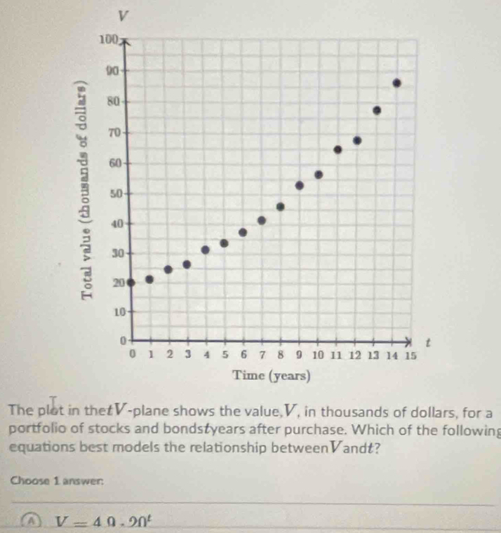 The plots, for a
portfolio of stocks and bondstyears after purchase. Which of the following
equations best models the relationship betweenVandt?
Choose 1 answer:
A V=4Omega · 2Omega^t