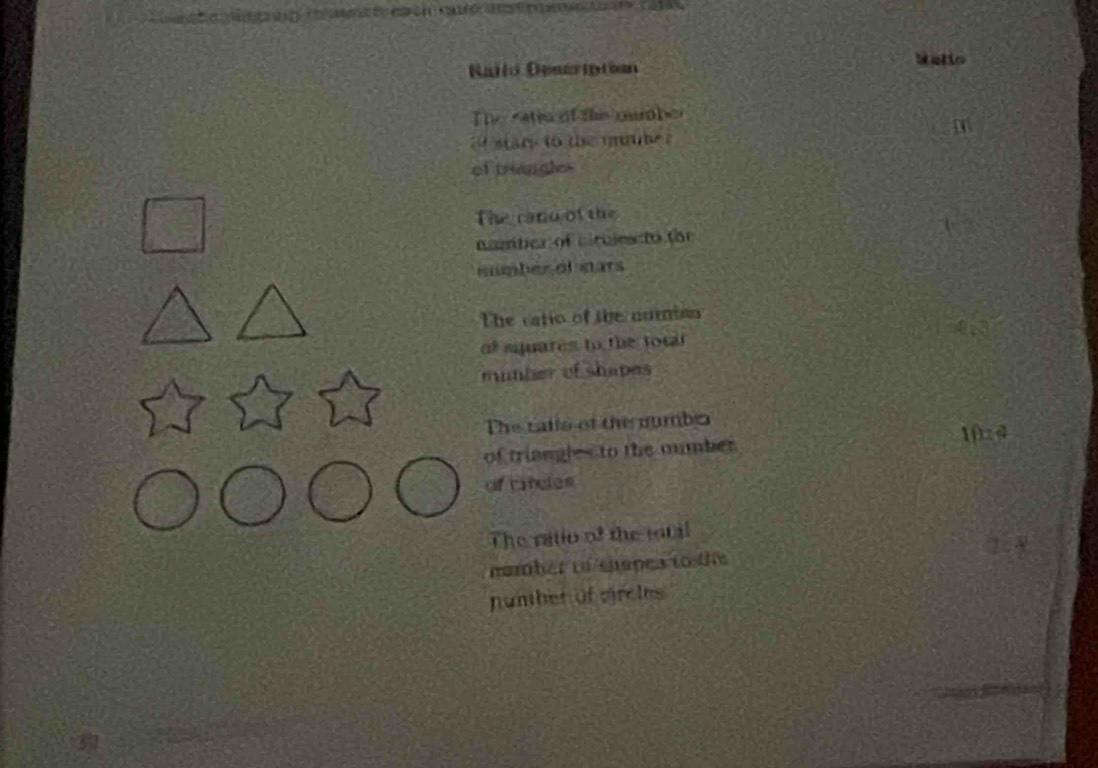 Ratlo Descripton Malio 
The ratin of ths number 
m 
star to te mnte e 
of triangles 
The rario of the 
number of situleacto the 
sumber of sars 
The catio of the numian 
of squares to the toul 
munber of shapes 
The ralls of the numbes 
of triangles to the number 1024
of rincles 
The ratio of the tot al 
nomber to enapes to the 
nunther of circles