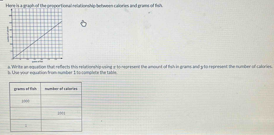 nal relationship between calories and grams of fish. 
a. Write an equation that reflects this relationship using x to represent the amount of fish in grams and y to represent the number of calories. 
b. Use your equation from number 1 to complete the table.