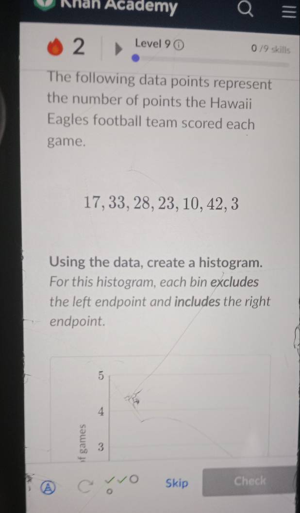 Khan Academy 
2 Level9 ⓘ 
0 /9 skills 
The following data points represent 
the number of points the Hawaii 
Eagles football team scored each 
game.
17, 33, 28, 23, 10, 42, 3
Using the data, create a histogram. 
For this histogram, each bin excludes 
the left endpoint and includes the right 
endpoint.
5
4
5 3
A >  VO/0  Skip Check