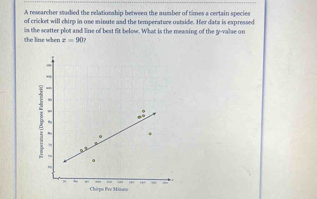 A researcher studied the relationship between the number of times a certain species 
of cricket will chirp in one minute and the temperature outside. Her data is expressed 
in the scatter plot and line of best fit below. What is the meaning of the y -value on 
the line when x=90 2 
Chirps Per Minute