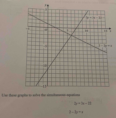 Use these graphs to solve
2y=3x-22
2-2y=x