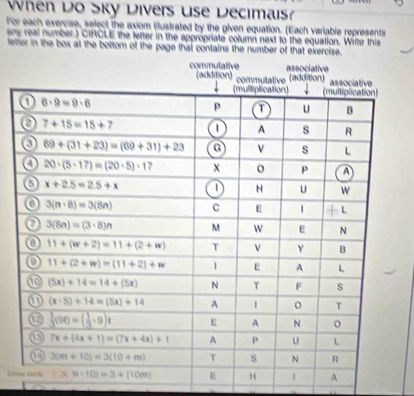 When Do Sky Divers Use Decimais
For each exercise, select the axiom lilustrated by the given equation. (Each variable represents
any real number.) CIRCLE the letter in the appropriate column next to the equation. Wilte this
letter in the box at the bottom of the page that contains the number of that exercise.
commutative associative
Om