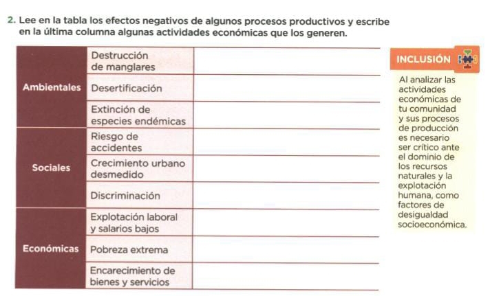 Lee en la tabla los efectos negativos de algunos procesos productivos y escribe 
en la última columna algunas actividades económicas que los generen. 
servicios