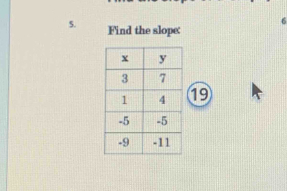 6 
5. Find the slope: 
19