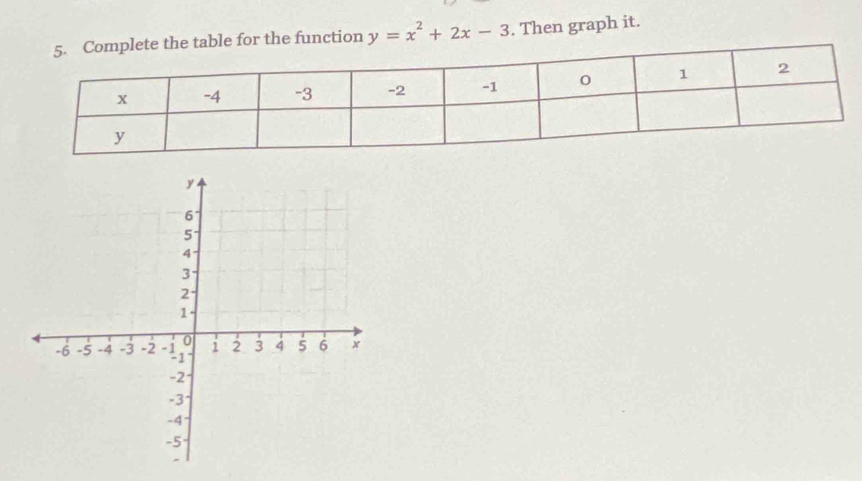 table for the function y=x^2+2x-3. Then graph it.