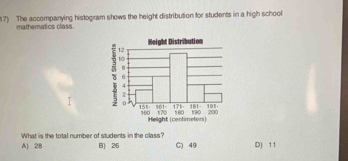 The accompanying histogram shows the height distribution for students in a high school
mathematics class.
Height Distribution
Height (centimeters)
What is the total number of students in the class?
A) 28 B) 26 C) 49 D) 11