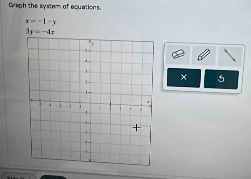 Graph the system of equations.
x=-1-y
3y=-4x
×