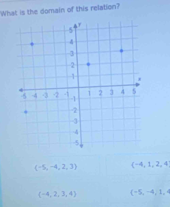 What is the domain of this relation?
 -5,-4,2,3
 -4,1,2,4
 -4,2,3,4
 -5,-4,1,4