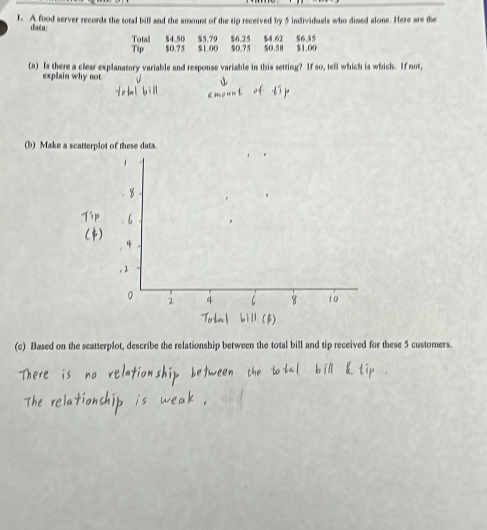 A food server records the total bill and the amount of the tip received by 5 individuals who dined alone. Here are the 
data 
Total $4.50 $5.70 $6.25 $4.62 $6.35
Tip $0.75 1.00 0.75 % 0.58 $1.00
(a) Is there a clear explanatory variable and response variable in this setting? If so, tell which is which. If not, 
explain why not. 
(b) Make a scatterplot of these data. 
(c) Based on the scatterplot, describe the relationship between the total bill and tip received for these 5 customers.