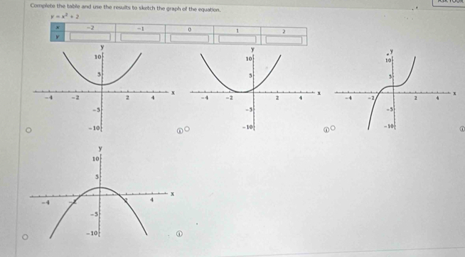 Complete the table and use the results to sketch the graph of the equation.
y=x^2+2
x =2 -1 o 1 2
y

①